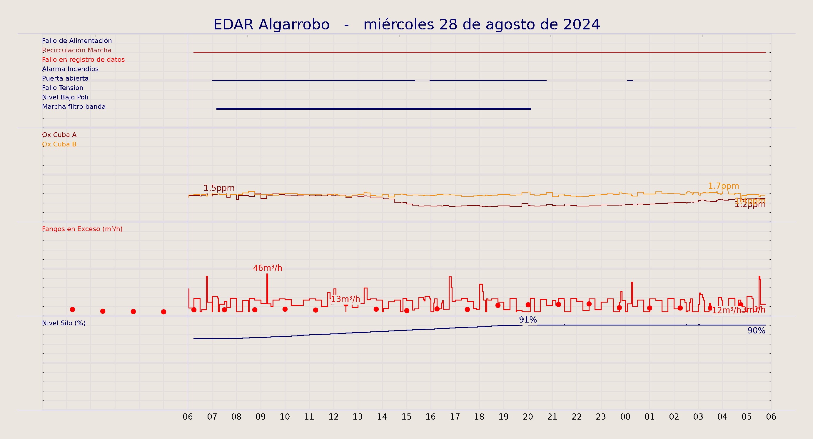 ../../imagenes/vid/2024/EDAR Algarrobo/2024-08-28 EDAR Algarrobo.png